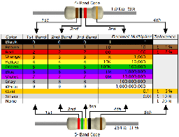 [0.56K-1/8W-5PCTIND] INDUSMART 0.56K 1/8W Resistors 5%